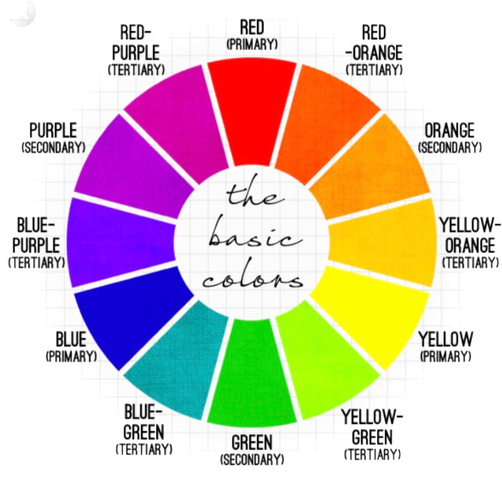 What Color is Your Wheel?